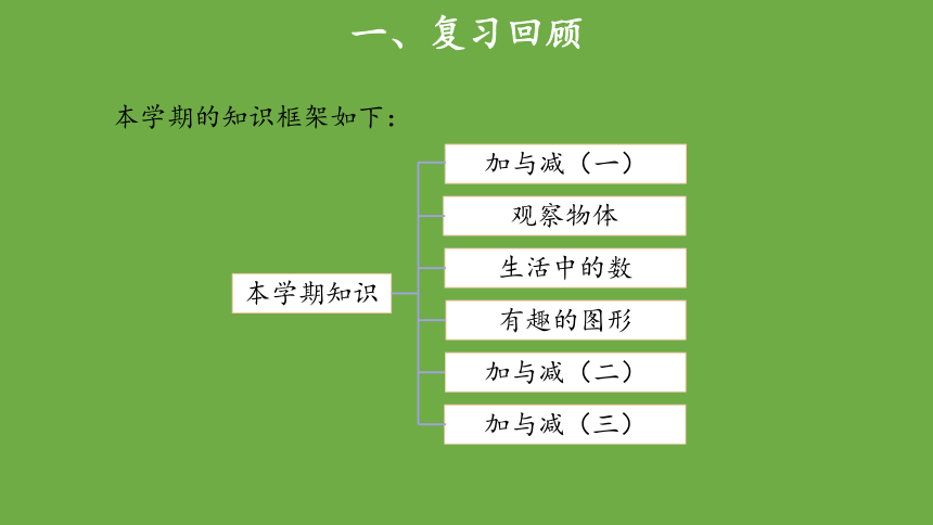 小学数学北师大版一年级下总复习（二）示范教学课件（共16张ppt）