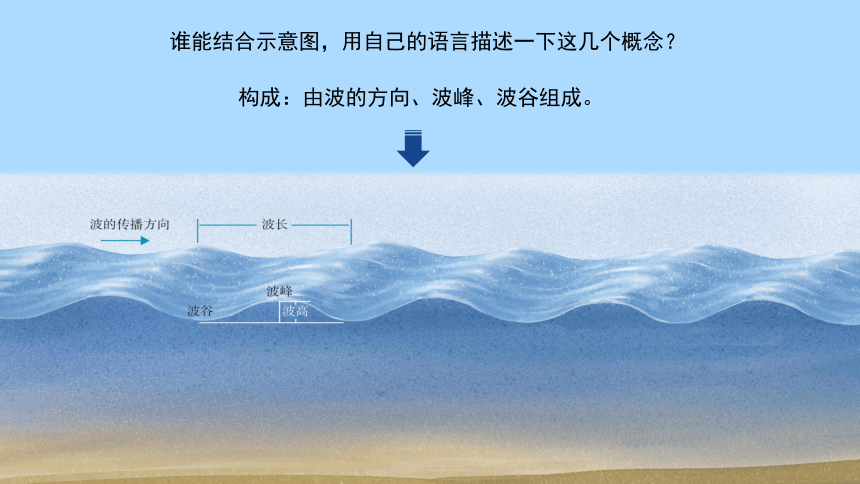 3.3《海水的运动》课件(共46张PPT)