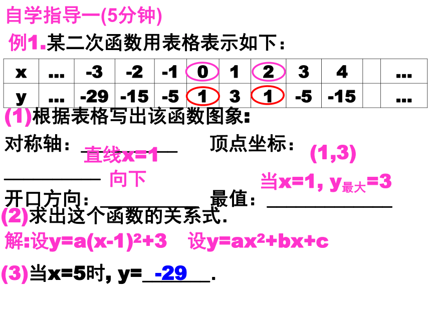 北师大版九年级下册2.3确定二次函数表达式课件（共23张ppt）