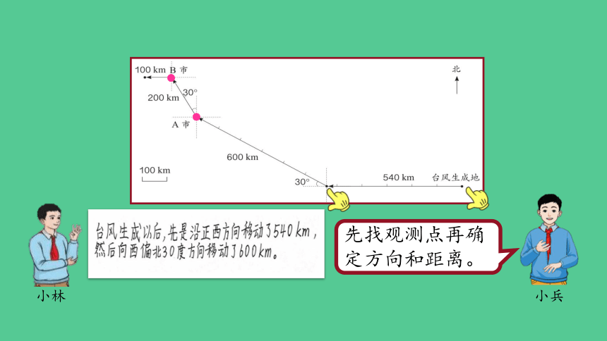 （2023秋新插图）人教版六年级数学上册 2 位置与方向（二）第3课时（课件）(共37张PPT)