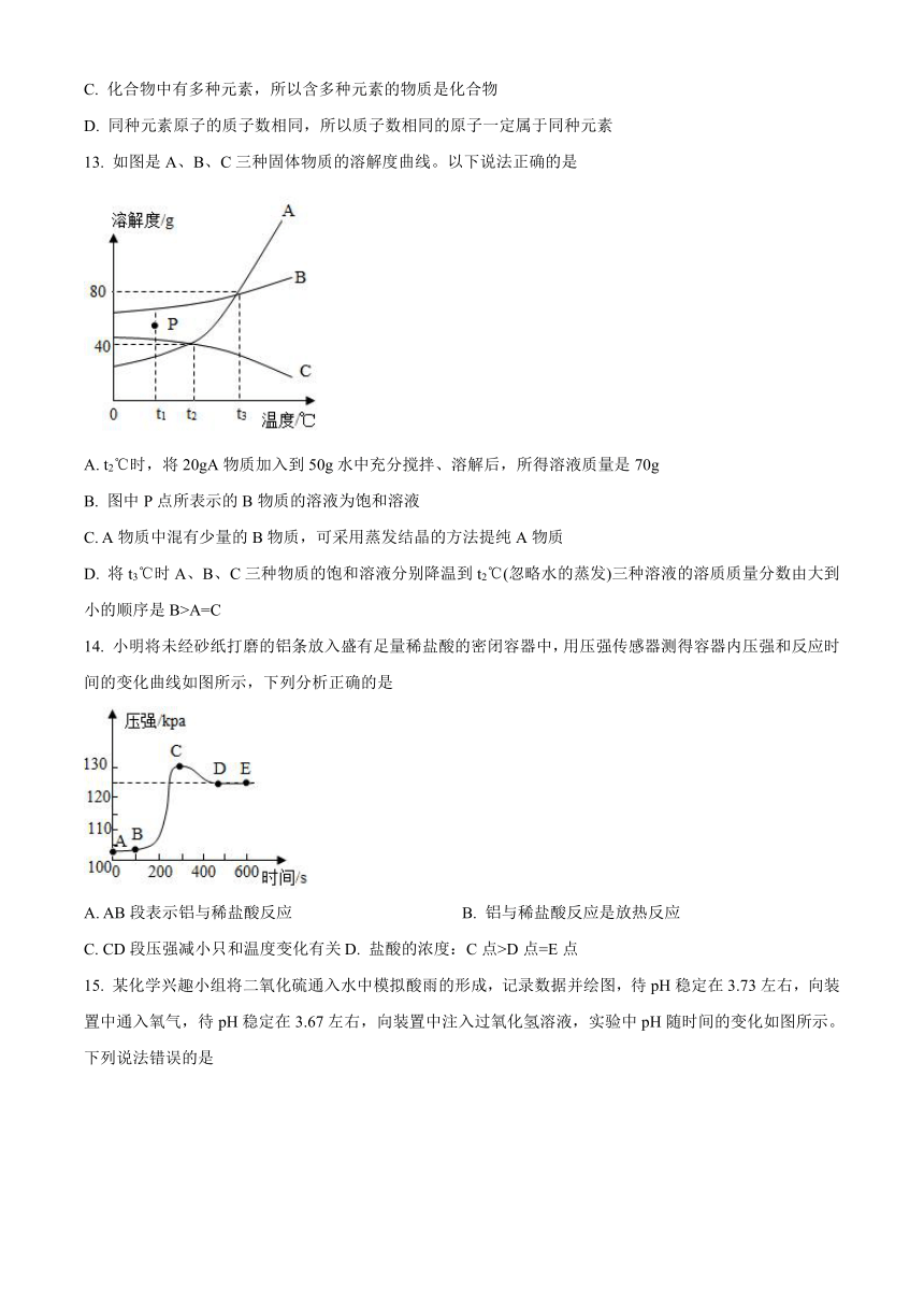 2024年江苏省泰州市靖江外国语学校中考模拟化学试题（无答案）