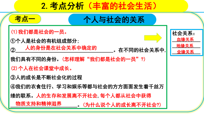 2024年中考一轮道德与法治复习：走进社会生活 课件(共29张PPT)