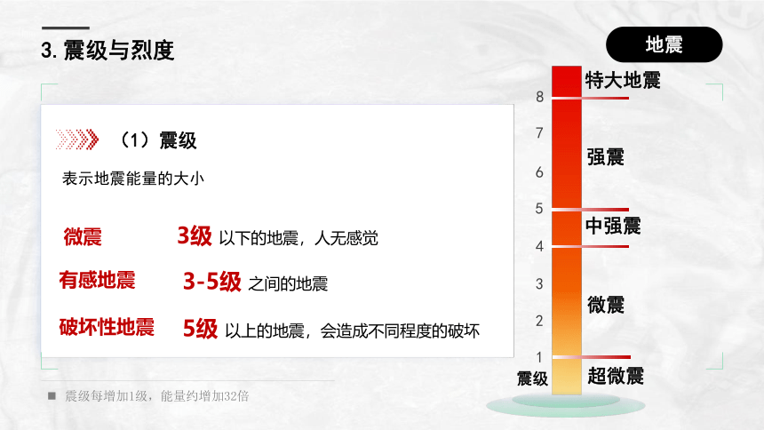 高中地理人教版(2019)必修第一册6.2地质灾害（共40张ppt）