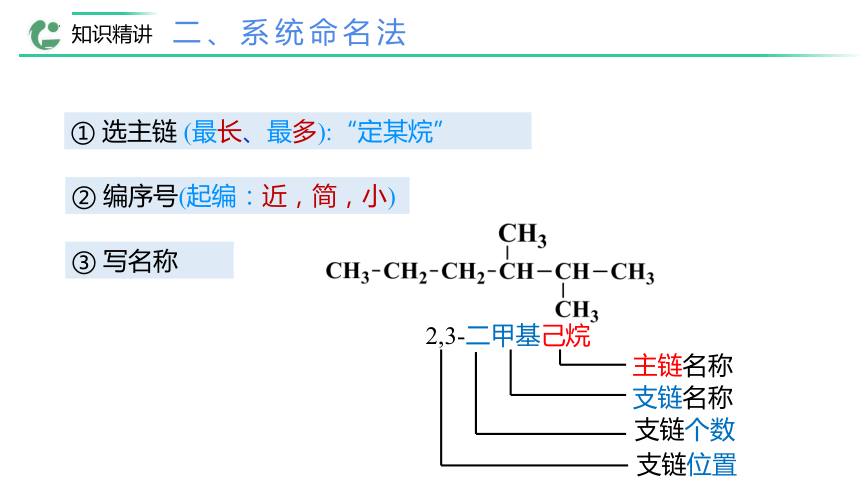 2.1.2 烷烃的命名课件(共16张PPT)2022-2023学年下学期高二化学人教版（2019）选择性必修3