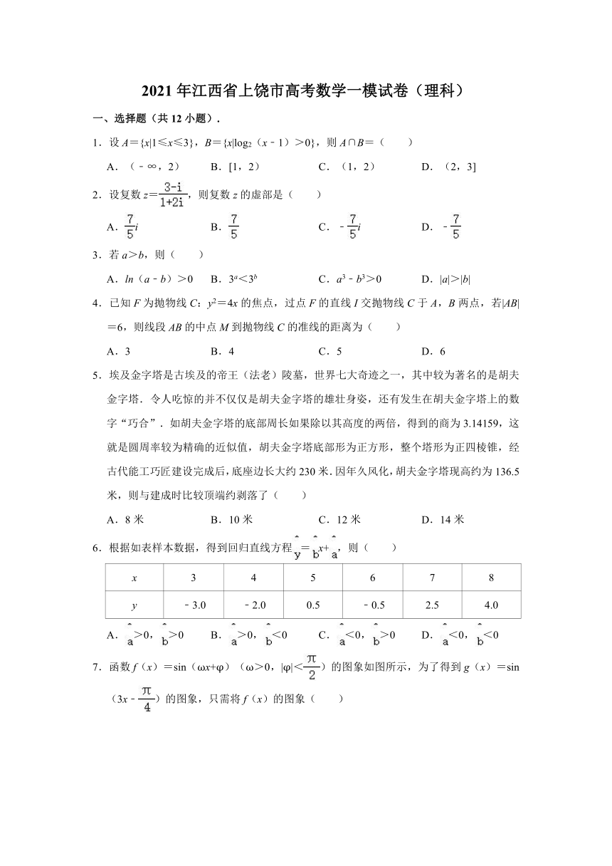 2021年江西省上饶市高考数学一模试卷（理科） （Word解析版）