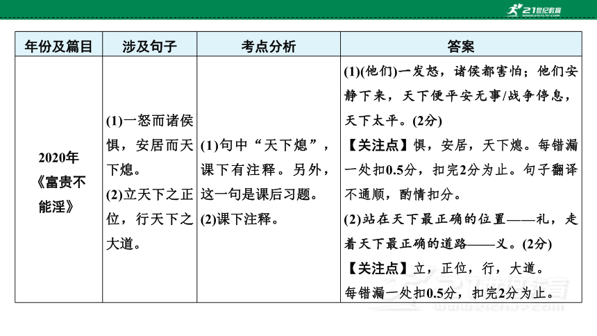 2023年广东中考语文专题复习之文言文阅读文言文考点解析 课件(共20张PPT)