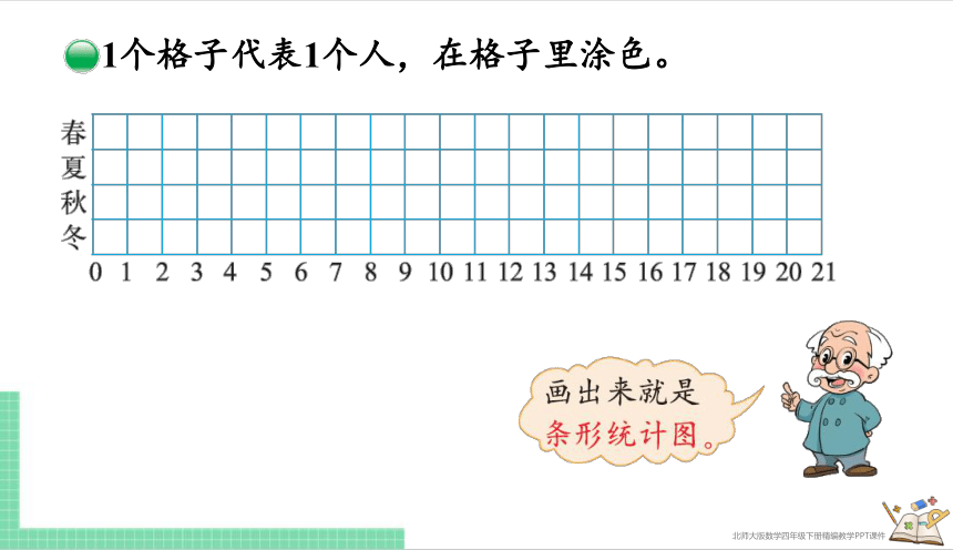 小学数学北师大版四年级下6.1 生日 课件（共17张PPT）