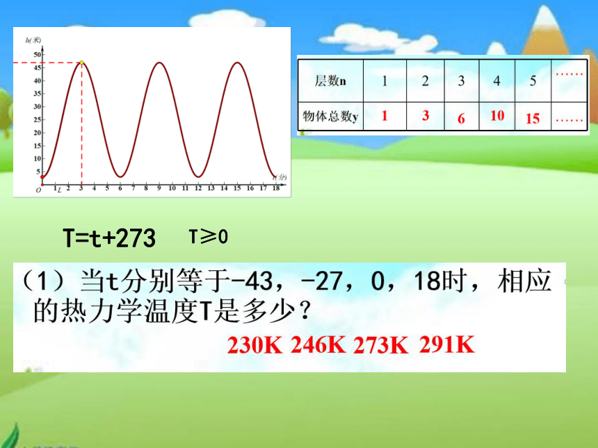 2021-2022学年北师大版数学八年级上册4.1  函数 课件（21张）