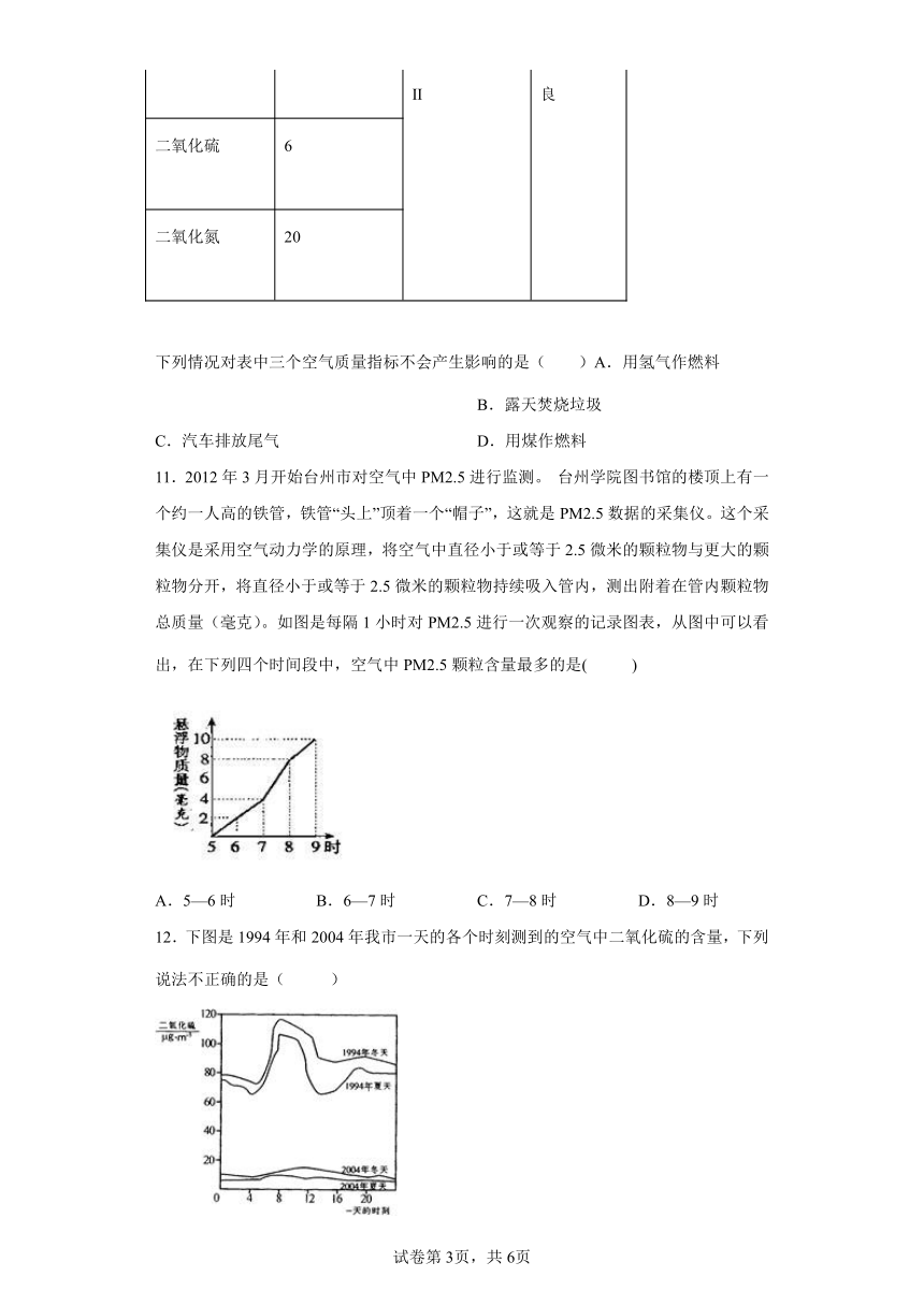 2.5 保护大气圈 同步练习 （含答案）