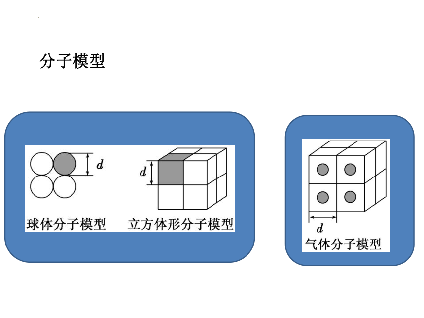 1.1 分子动理论的基本内容课件(共15张PPT)  高二下学期物理人教版（2019）选择性必修第三册