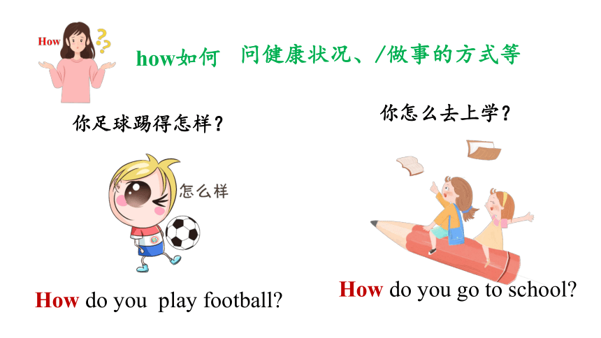 1.3 Unit 1 Making friends Grammar(课件）