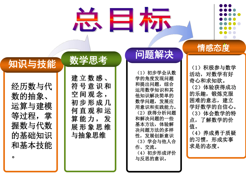 《青岛版（五四制） 四年级下册公倍数和最小公倍数》说课课件(共33张PPT)