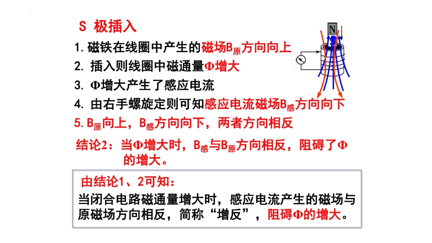 2.1楞次定律 课件(共24张PPT) 高二下学期物理人教版（2019）选择性必修第二册