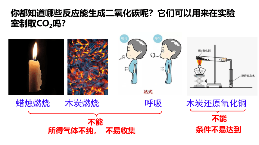 6.2二氧化碳制取的研究(第一课时)课件--2022-2023学年九年级化学人教版上册(共20张PPT)