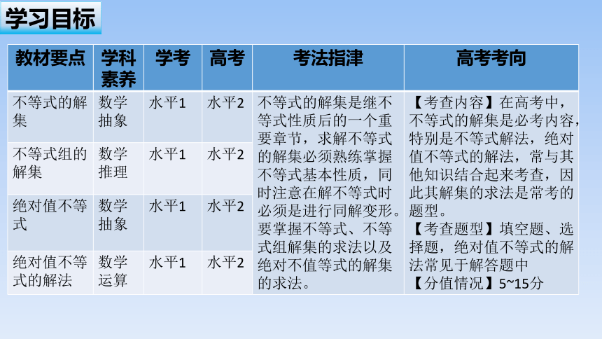 人教B版高中数学必修第一册《2.2.2不等式的解集》(共30张PPT)