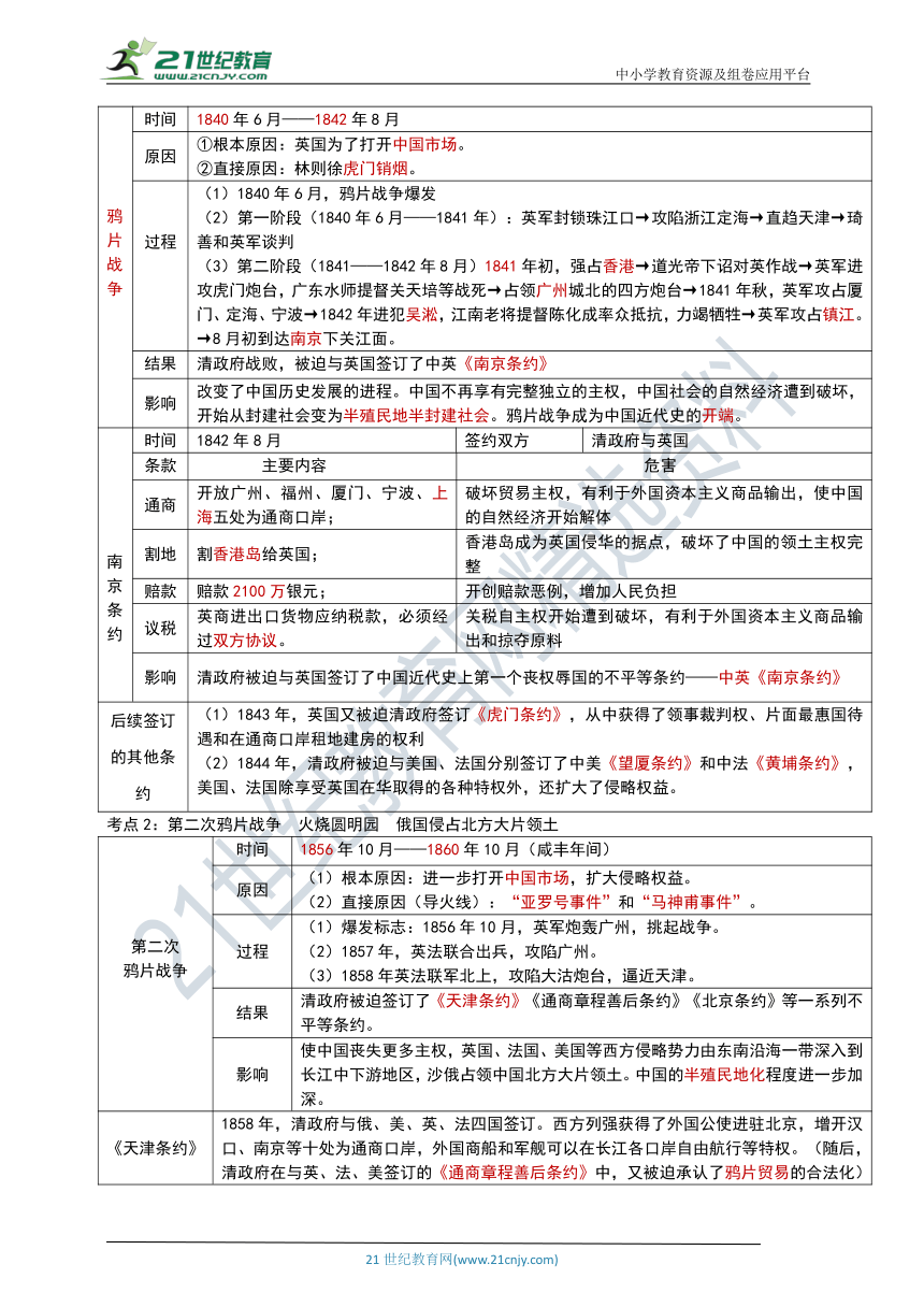 专题05  中国开始沦为半殖民地半封建社会 - 2022年中考历史考前基础抓分