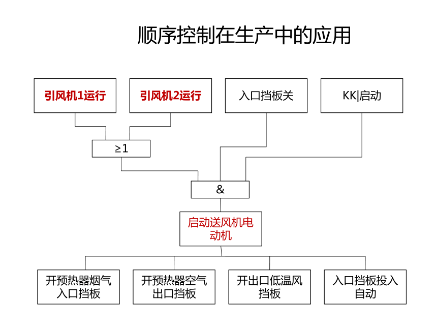 1.4顺序控制电路的设计 课件(共35张PPT)-《电气控制线路安装与检修》同步教学（高教版）