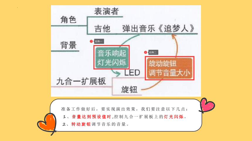 3.2 吉他表演之光随声动（课件）- 六年级上册信息技术川教版（2019）（15PPT）