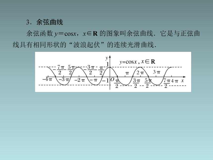5-4-1正弦函数、余弦函数的图象 课件（共27张PPT）