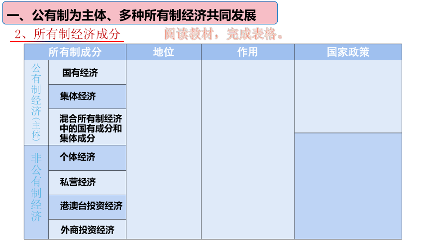 【核心素养目标】5.3基本经济制度 课件（共35张PPT+内嵌视频）