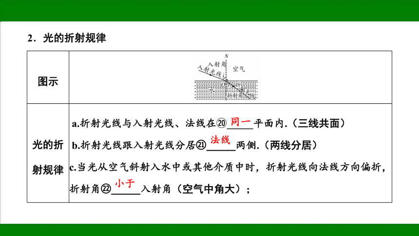 2023年甘肃省中考物理一轮复习：第二章  光现象（54张ppt）