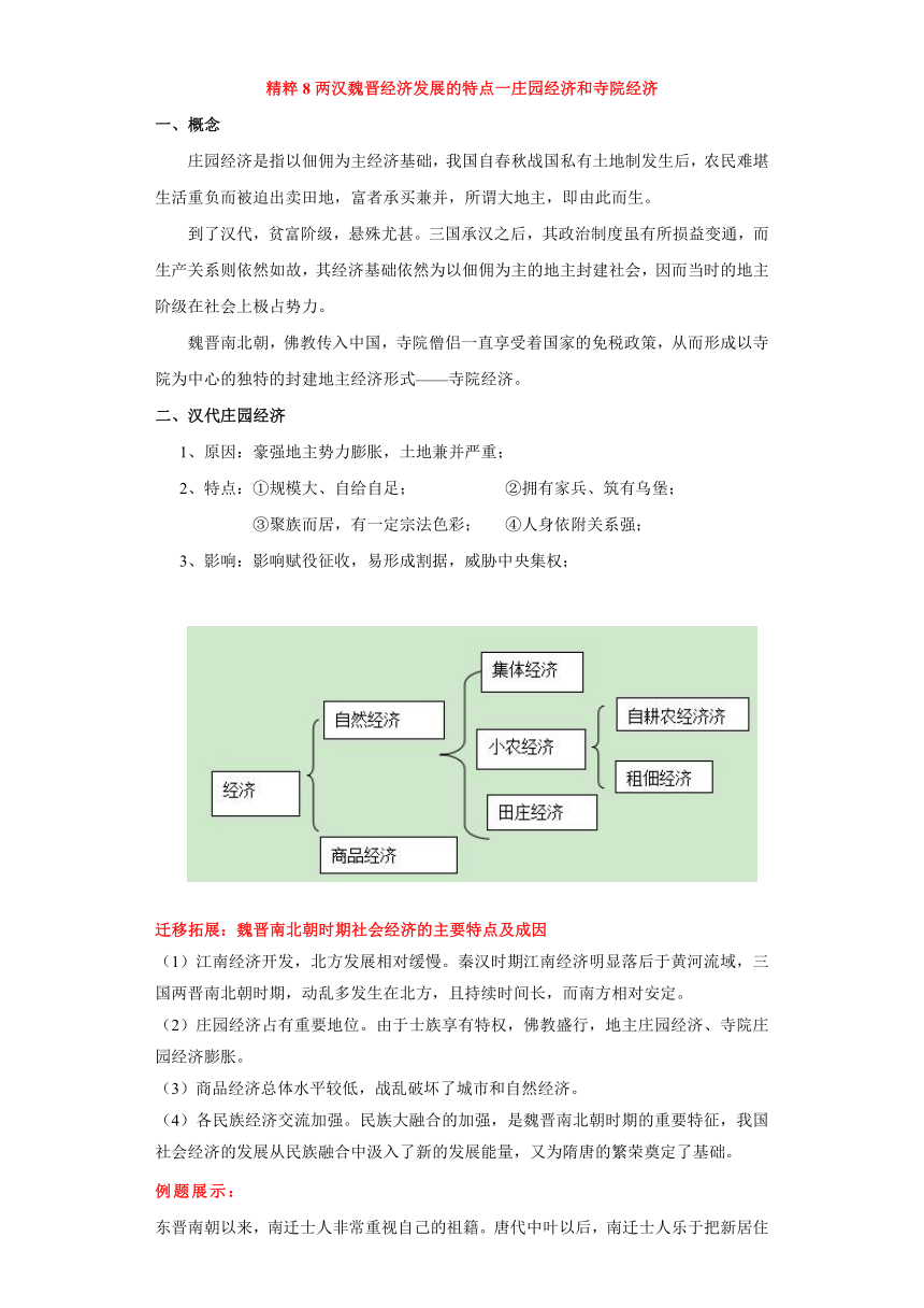 专题02  秦汉、三国两晋南北朝、隋唐时期-高考历史专练（新高考专用）（含解析）