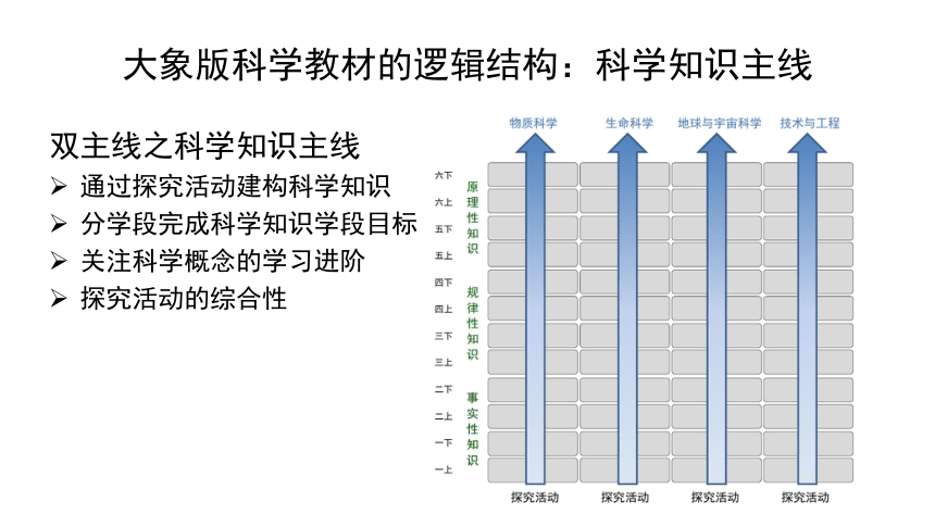 新大象版科学四年级上册 教材介绍 课件（共113张PPT）