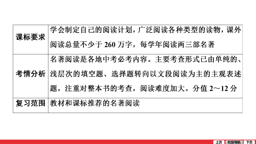 二轮复习考点第1部分专题5第2节 名著阅读 课件—青海省2021届中考语文系统复习(共39张PPT)