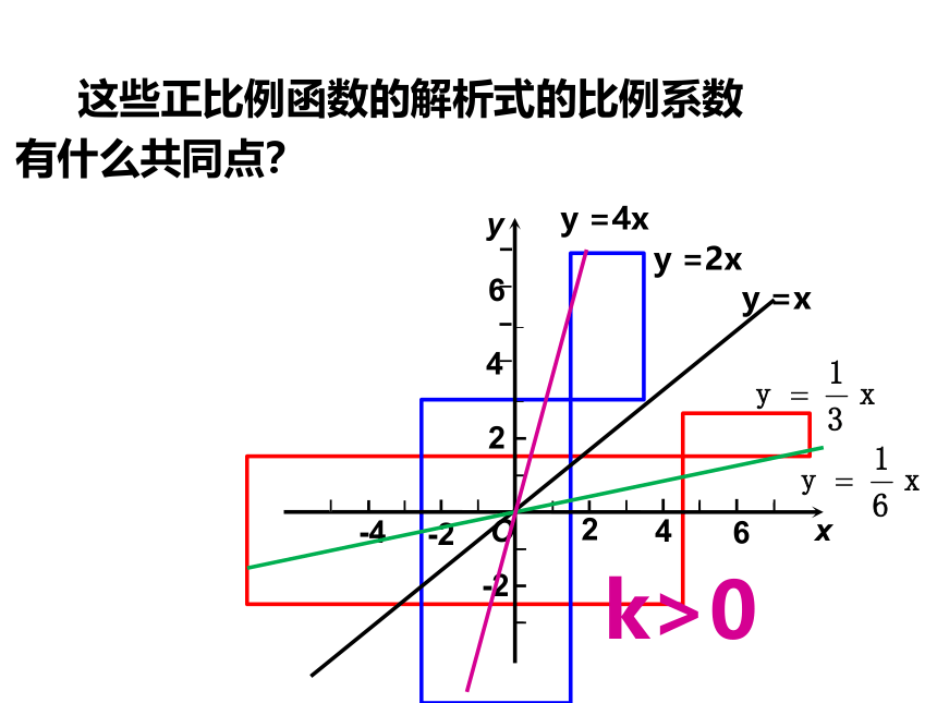 2020-2021学年人教版数学八年级下册 19.2.2.2 正比例函数的图象和性质 课件（共32张ppt）