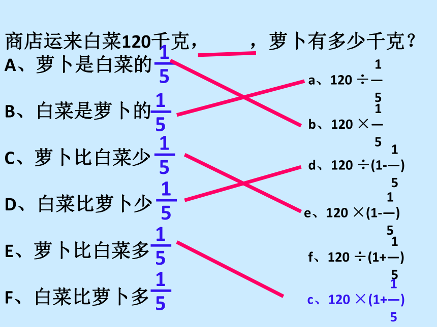 六年级上册数学课件-7.5 复习解决分数乘除法实际问题苏教版 (共22张PPT)