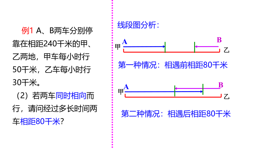 人教版数学七年级上册同步课件：3.4 第3课时行程问题与一元一次方程(共20张PPT)