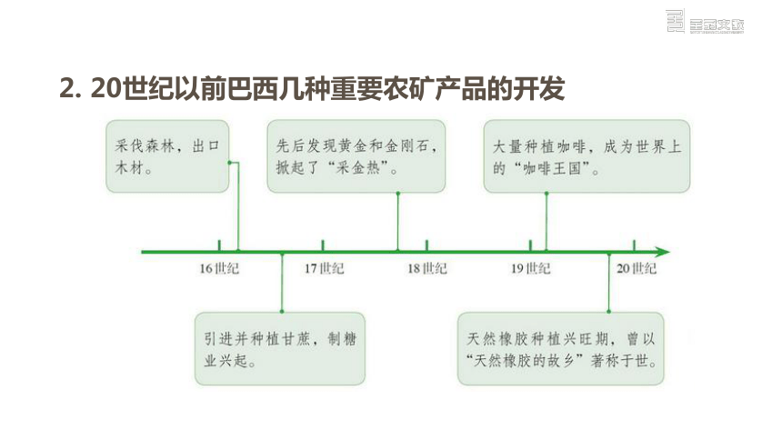 人教版地理七年级下册同步课件：第九章  第二节  巴西   第1课时(共22张PPT)