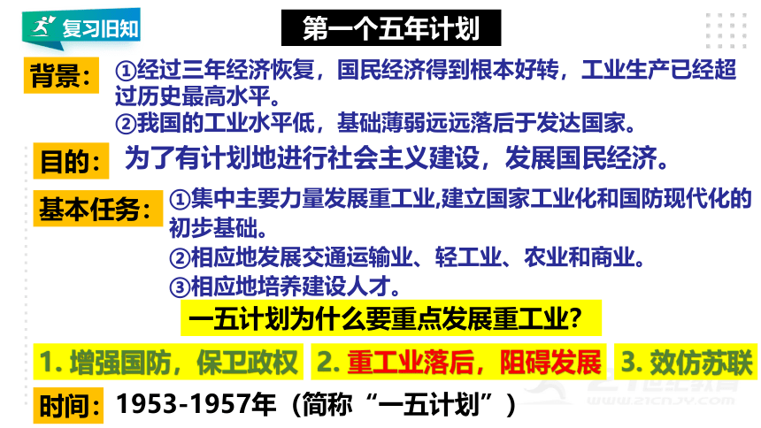 第二单元 社会主义制度的建立与社会主义建设的探索  单元精品复习课件（24张PPT）