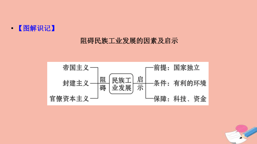 高中历史2.3近代中国资本主义的历史命运课件（37张ＰＰＴ）