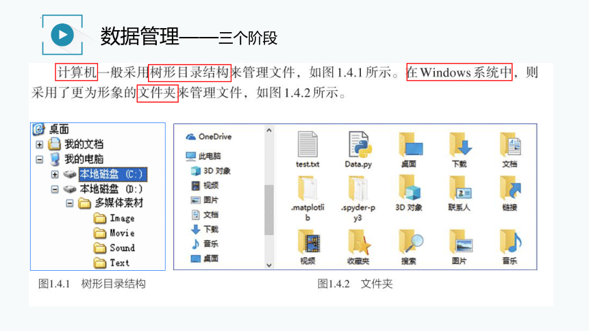 1.4数据管理与安全课件（27PPT）2021—2022学年浙教版（2019）信息技术必修1