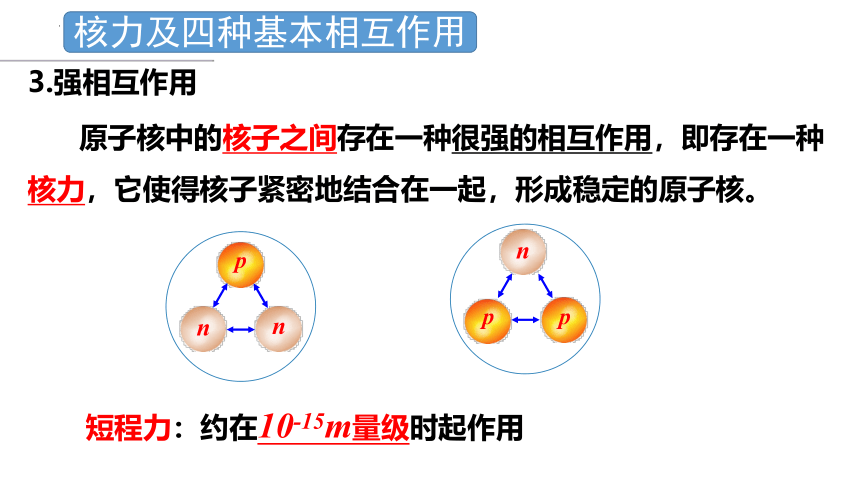 5.3核力与核反应方程课件(共19张PPT)
