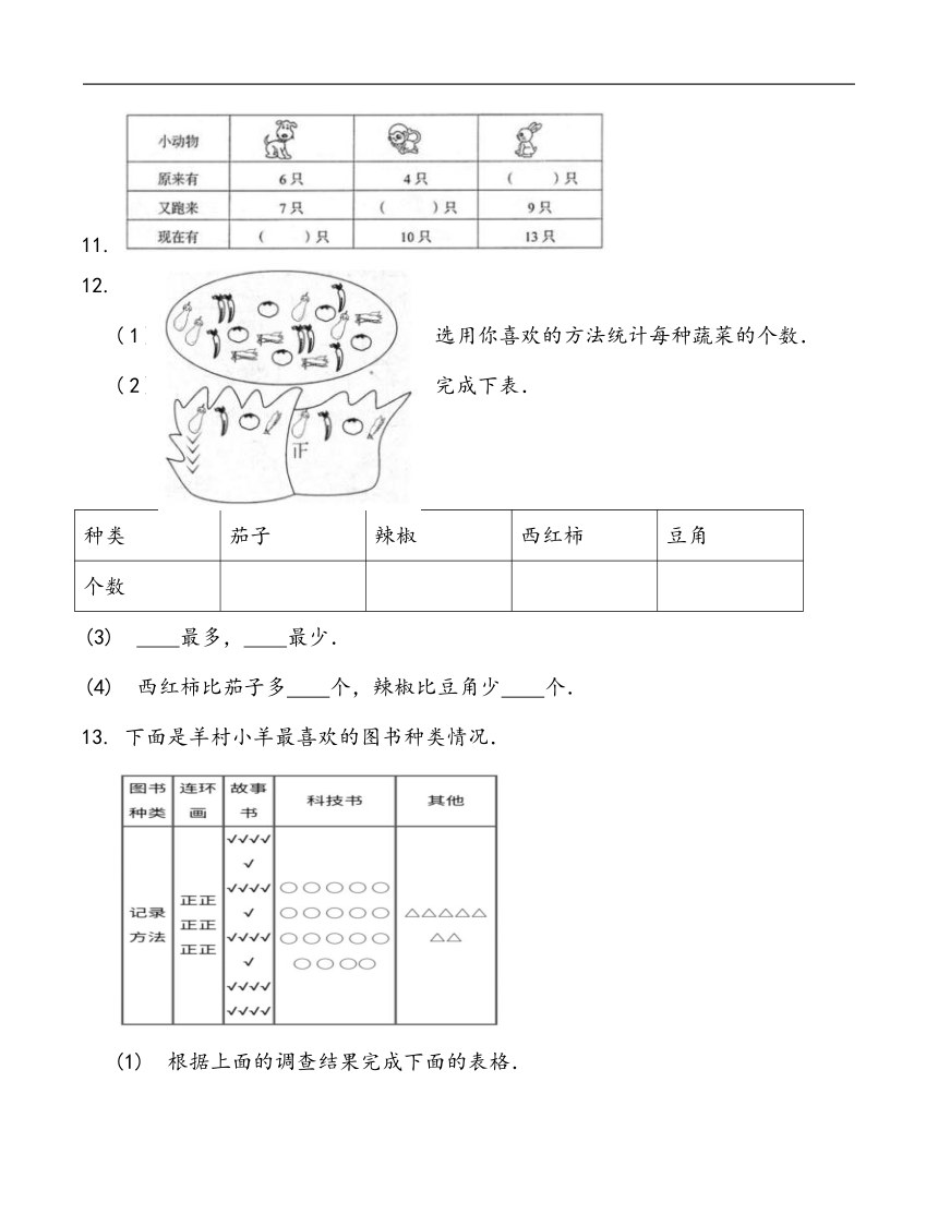 人教版小学数学二年级下册《暑假复习-数据的收集和整理》（含答案）