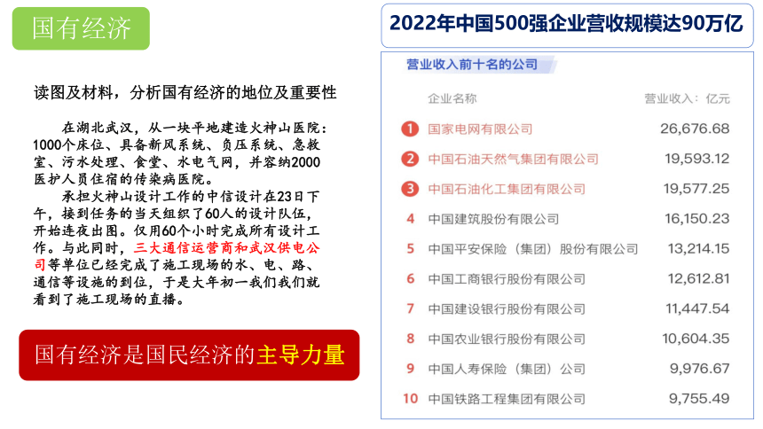 5.3 基本经济制度 课件(共27张PPT)-2023-2024学年统编版道德与法治八年级下册