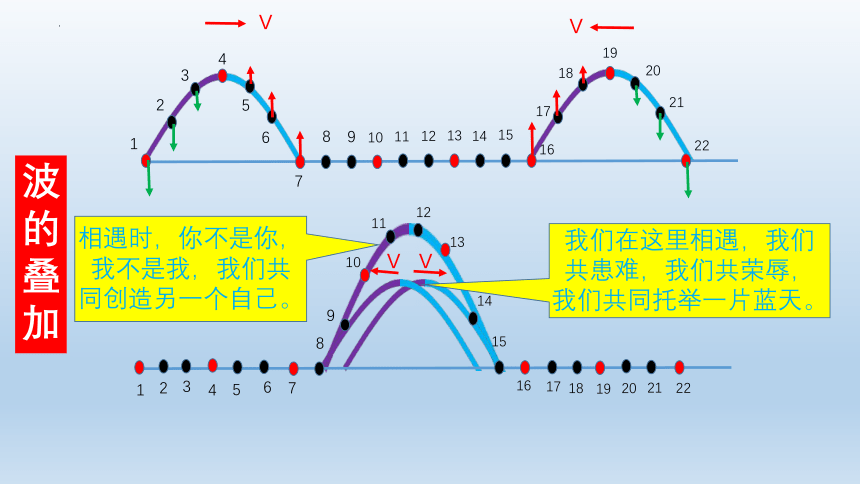 物理人教版（2019）选择性必修第一册3.4波的干涉（共42张ppt）