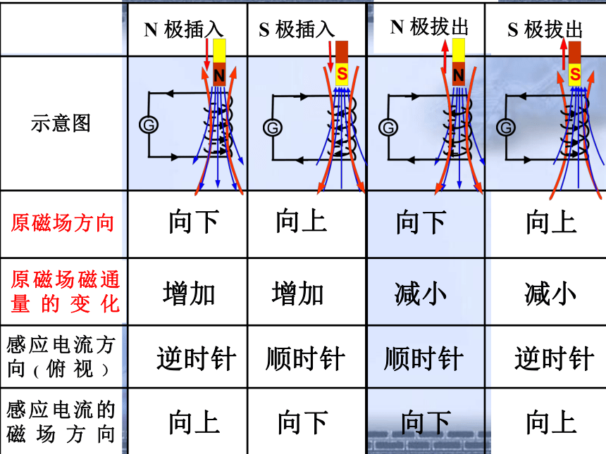 高中物理选修3-2人教新课标4.3楞次定律课件同步课件(48张PPT)