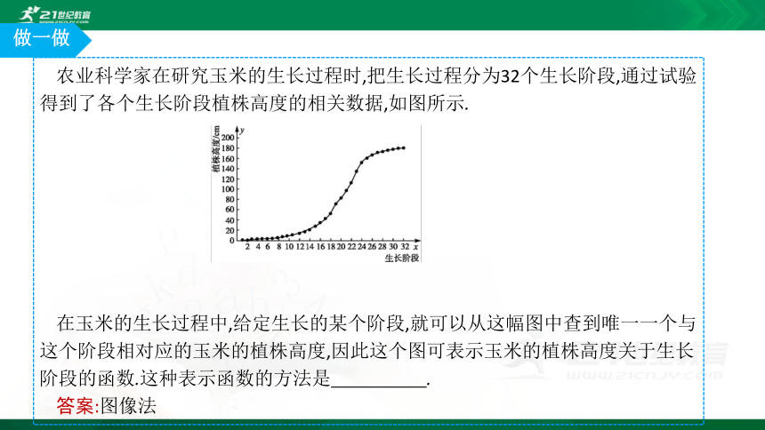 【课件】3.1.1 函数及其表示方法-第2课时 函数的表示方法  高中数学-RJB-必修第一册-第三章(共28张PPT)