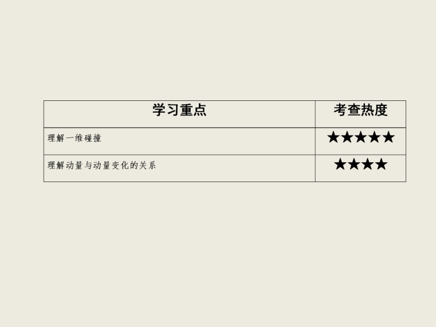 2020-2021学年高二上学期物理人教版（2019）选择性必修第一册_1.1动量 课件（20张PPT）