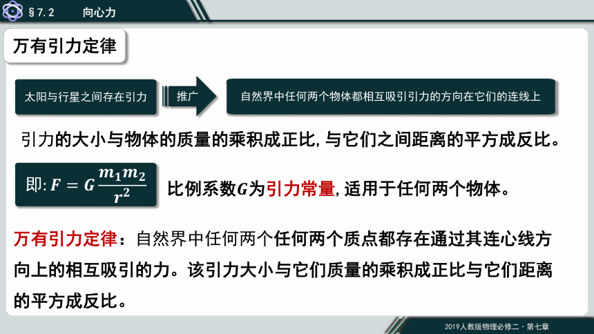 物理人教版（2019）必修第二册7.2万有引力定律（共20张ppt）