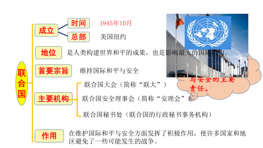 第六单元 走向和平发展的世界 复习课件（23ppt）