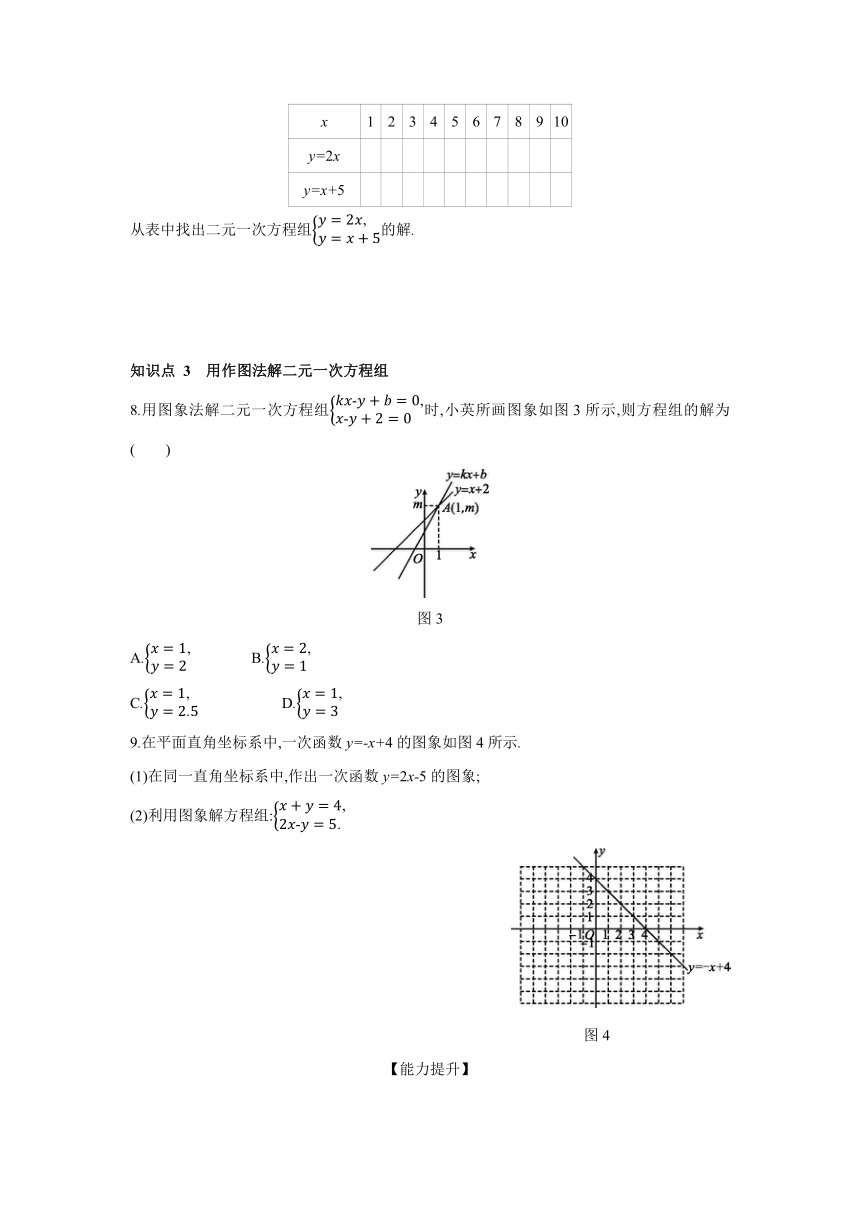 5.6二元一次方程与一次函数练习题 2021——2022学年北师大版八年级数学上册（Word版含答案）