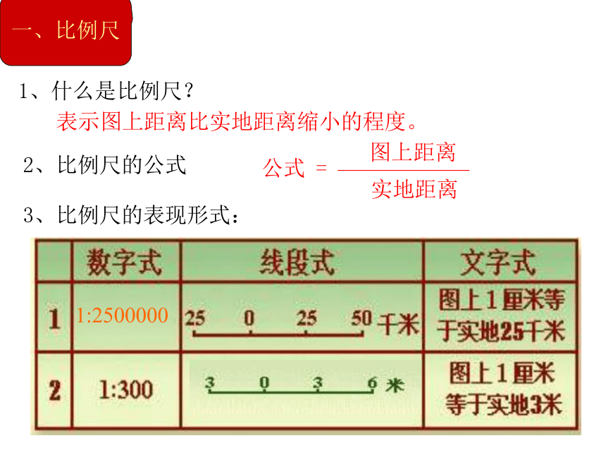 初中历史与社会 人文地理上册 第1课从社区看我家课件