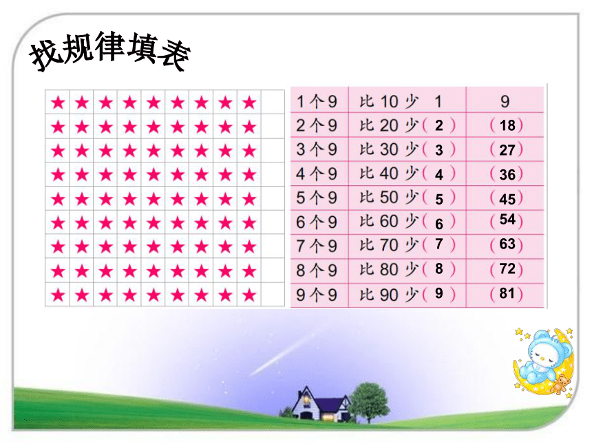 苏教版二年级上册数学六 表内乘法和表内除法（二）9的乘法口诀和用口诀求商课件(24页ppt）