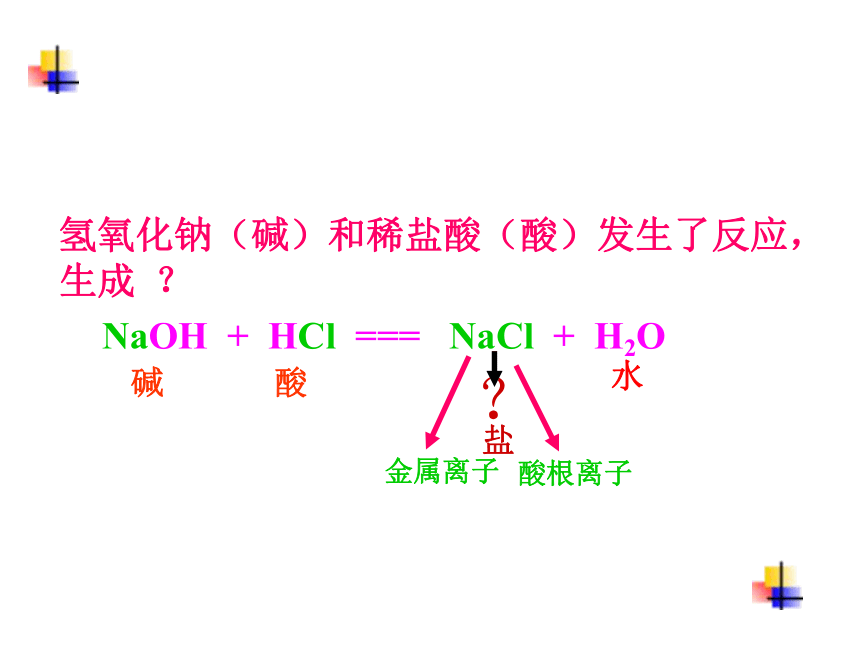 2020-2021学年人教版（五四学制）化学九年级全册 第三单元  课题2  酸和碱之间会发生什么反应  课件（35张PPT）