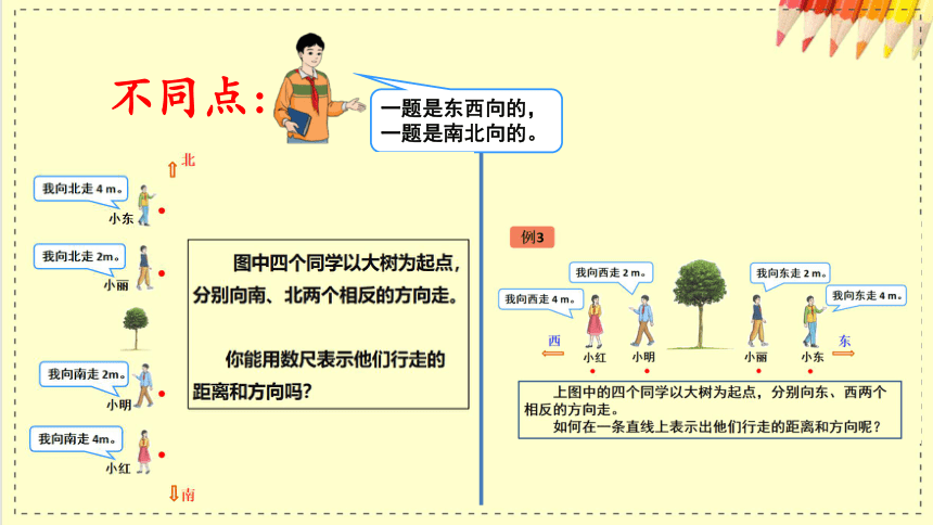 人教版数学六年级下册1.5解决问题练习课课件（25张PPT)