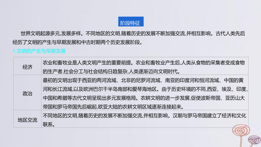 2024版高考历史一轮复习 教材基础练 第九单元 从古代文明的产生到中古时期的世界 第1节 古代文明的产生与发展 课件(共41张PPT)